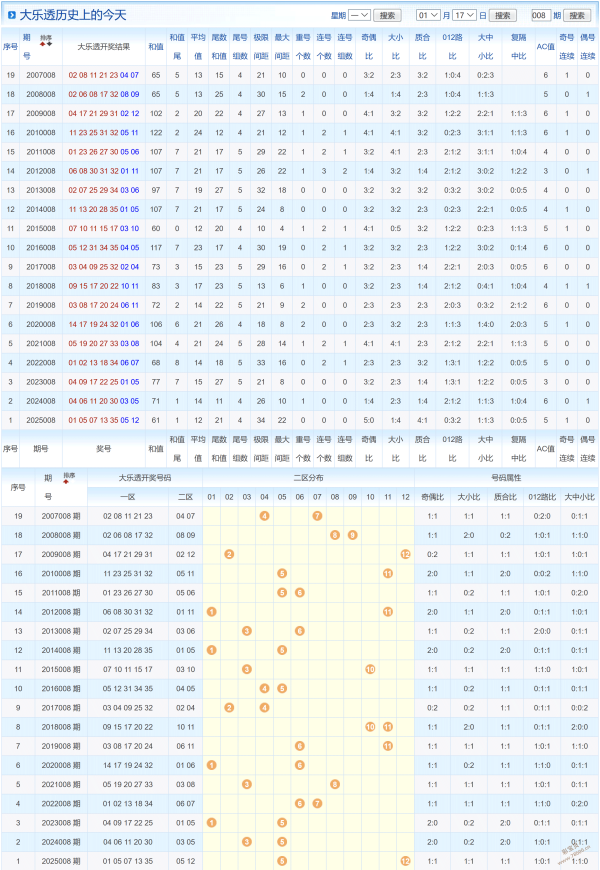 绝密攻略,年排列三第,注精选组选,足彩网,足彩网首页,足彩网官网