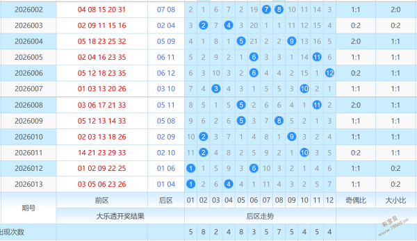彩运双全,期双色球蓝,球神算揭秘,足彩网,足彩网首页,足彩网官网
