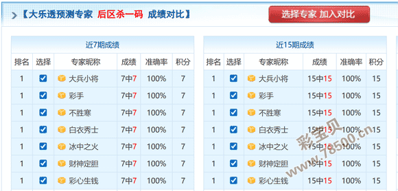 彩民福音,排列,期热力开机,足彩网,足彩网首页,足彩网官网