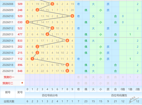彩民福音,排列,期热力开机,足彩网,足彩网首页,足彩网官网