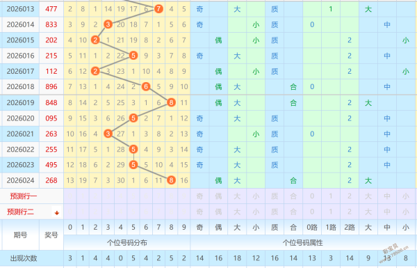 彩运亨通,双色球,期独门秘籍,足彩网,足彩网首页,足彩网官网