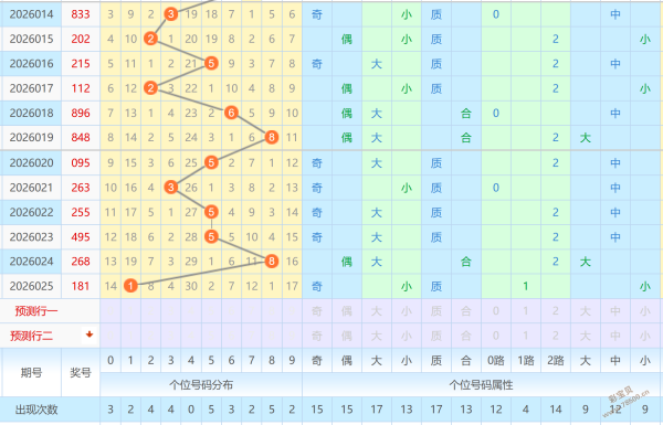惊喜揭晓,期神预测,爆热号码,足彩网,足彩网首页,足彩网官网