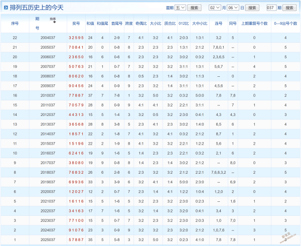 揭秘福彩,组选号,神奇走势,足彩网,足彩网首页,足彩网官网