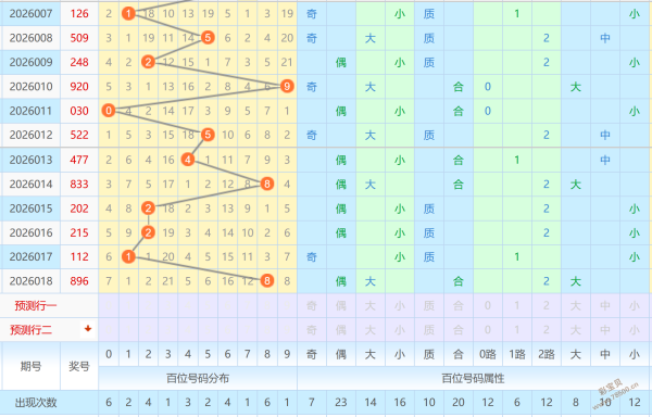 巨鲨预测,三巨头排列,三第,足彩网,足彩网首页,足彩网官网