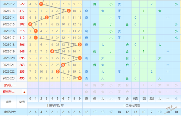 铁胆霜飞,福彩,期讲解走向,足彩网,足彩网首页,足彩网官网