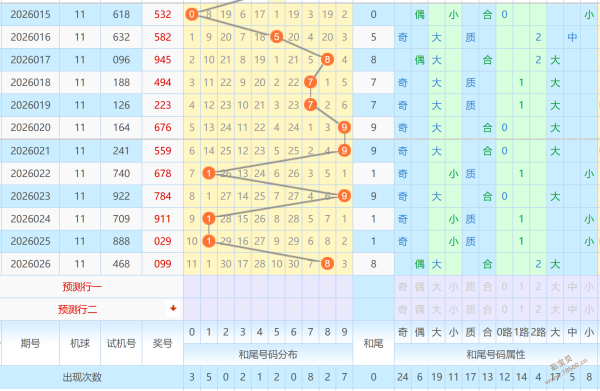 莫失莫忘,彩票,期选号预测,足彩网,足彩网首页,足彩网官网