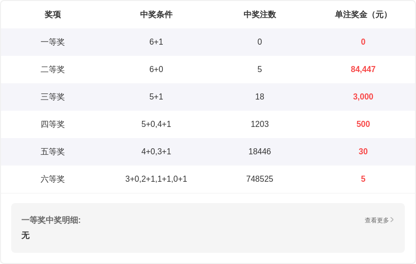 期专家预测,号码直选及,杀号分析揭,足彩网,足彩网首页,足彩网官网