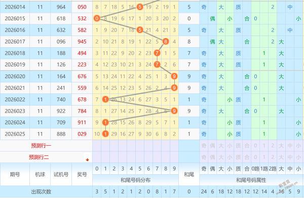 期专家预测,号码直选及,杀号分析揭,足彩网,足彩网首页,足彩网官网