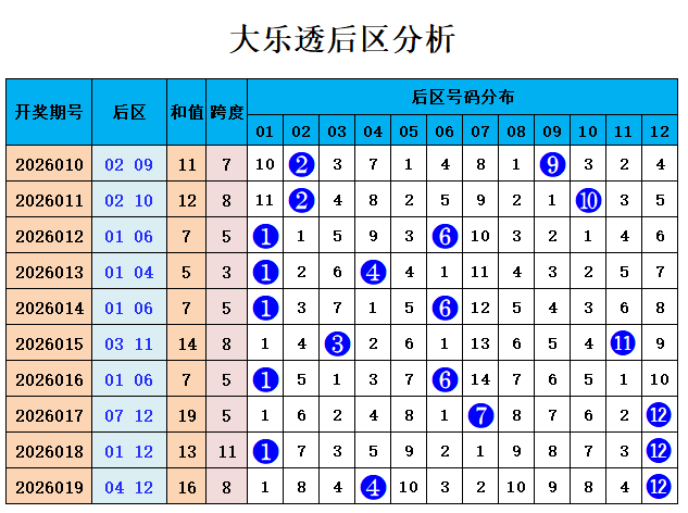 虎子独门秘,年排列三第,期杀二码精,足彩网,足彩网首页,足彩网官网