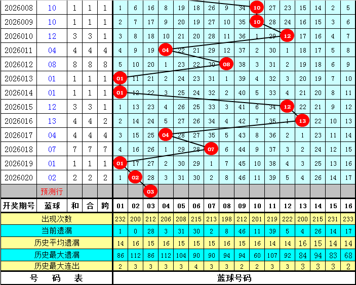 精准破局,期排列三号,码预测攻略,足彩网,足彩网首页,足彩网官网
