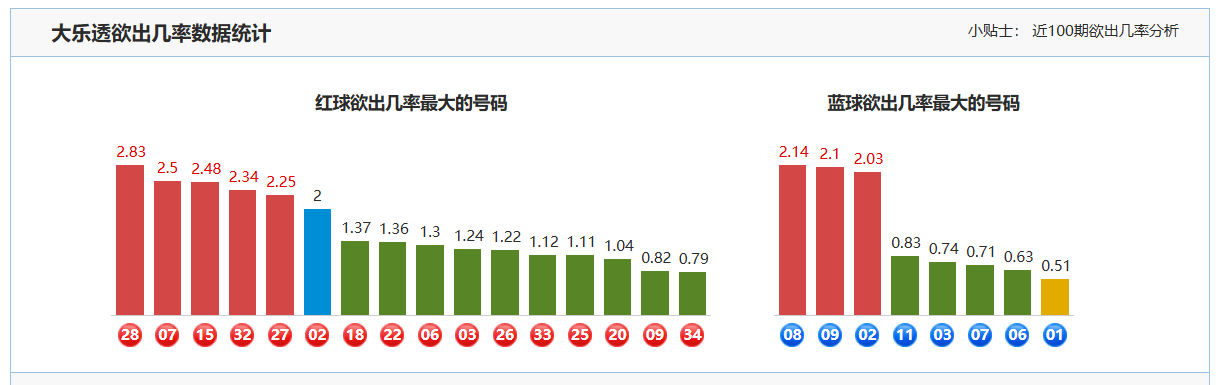 双色球,期专家推荐,杀六蓝,足彩网,足彩网首页,足彩网官网