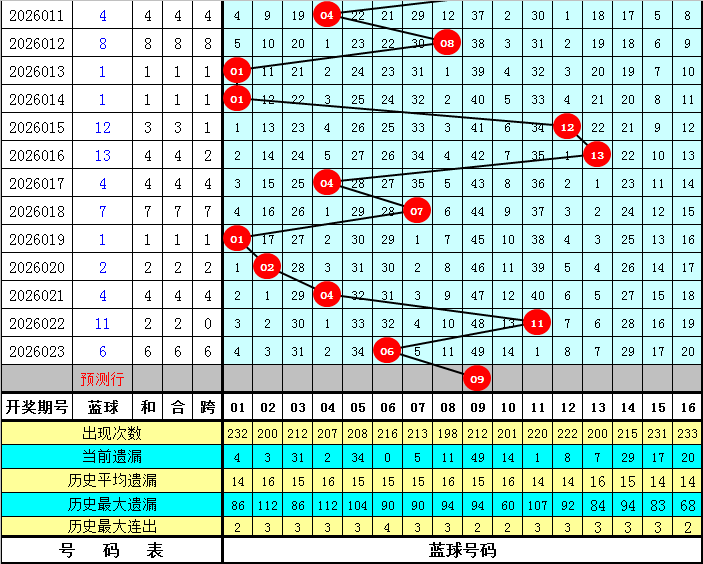 神秘手笔揭,体彩排列,期号码大预,足彩网,足彩网首页,足彩网官网