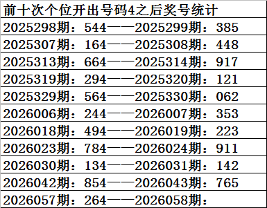 期双色球王,重明推荐,红球,足彩网,足彩网首页,足彩网官网