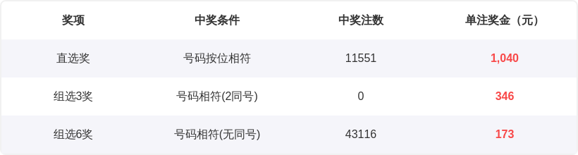 彩市风向标,期体彩排,开奖前瞻,足彩网,足彩网首页,足彩网官网