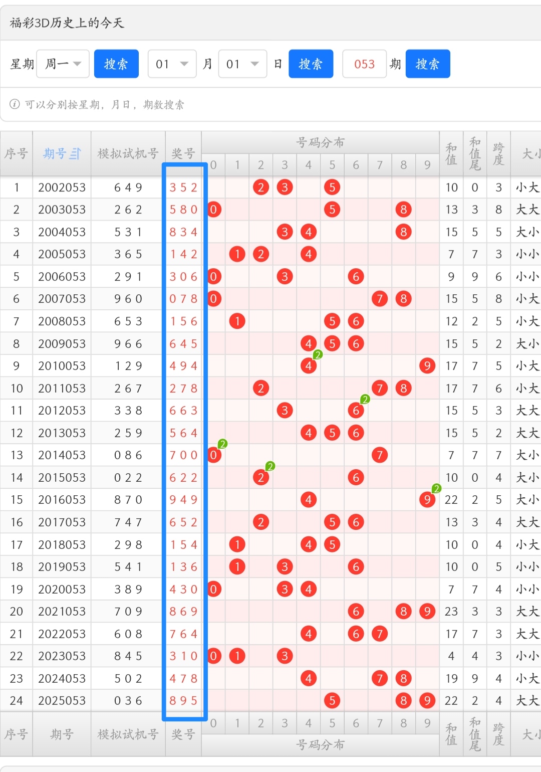 抢时夺金,期福彩,精准预测,足彩网,足彩网首页,足彩网官网