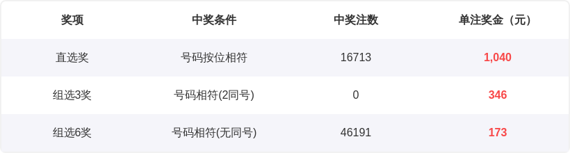 独家揭秘,阿修罗大乐,期金底号揭,足彩网,足彩网首页,足彩网官网