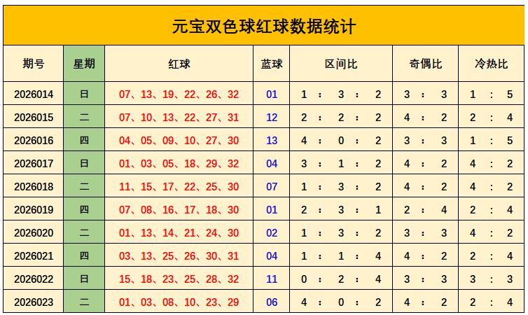 童彤推荐福,期冲刺定四,和值,足彩网,足彩网首页,足彩网官网