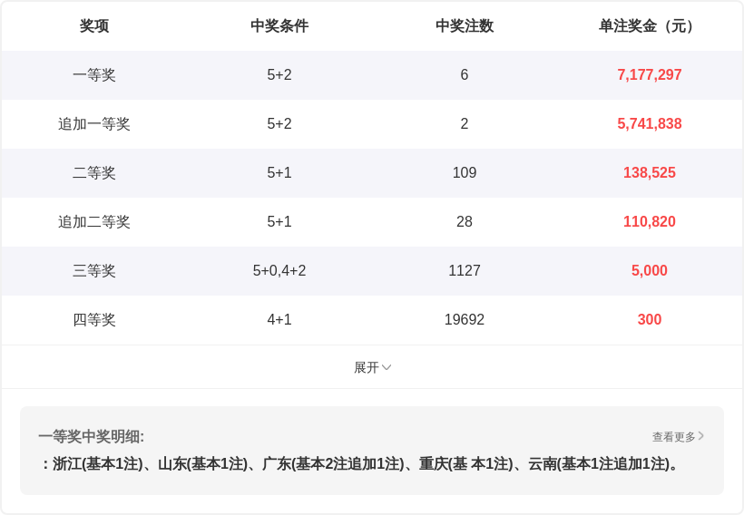 期排列三预,专家质合分,析推荐前区,足彩网,足彩网首页,足彩网官网