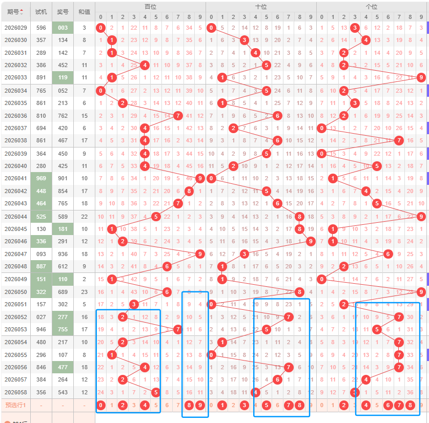 双色球,期诸葛孔明,推荐,足彩网,足彩网首页,足彩网官网