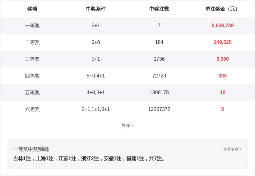 期彩农播胆,专家推荐万,能四码定跨,足彩网,足彩网首页,足彩网官网