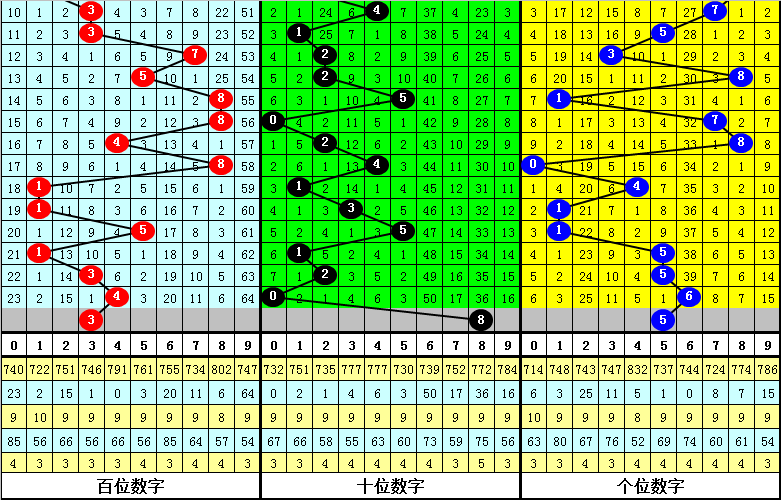 排列五,期专家预测,杀码小天,足彩网,足彩网首页,足彩网官网