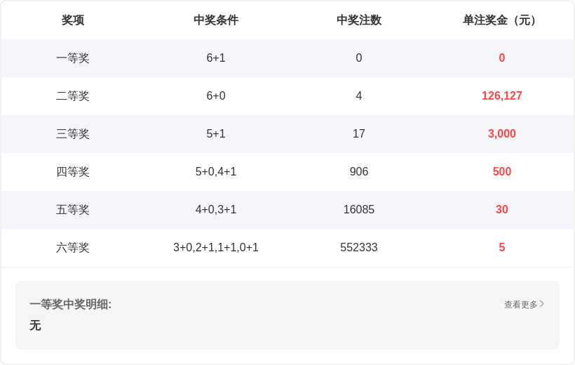 双色球秘籍,大公开,期独家复式,足彩网,足彩网首页,足彩网官网