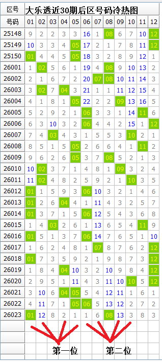 双色球,期蓝球走势,及分布分析,足彩网,足彩网首页,足彩网官网