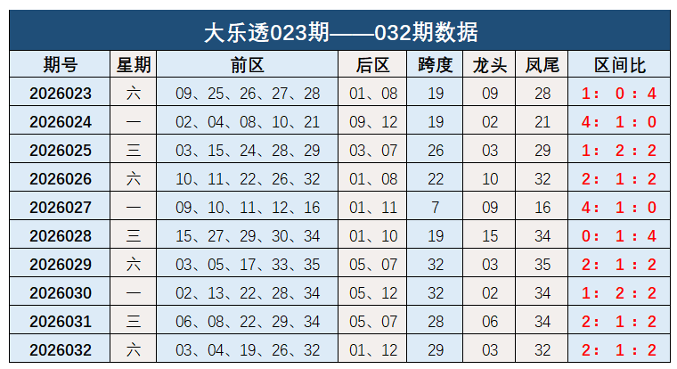 期双色球胡,独胆红球预,测推荐,足彩网,足彩网首页,足彩网官网