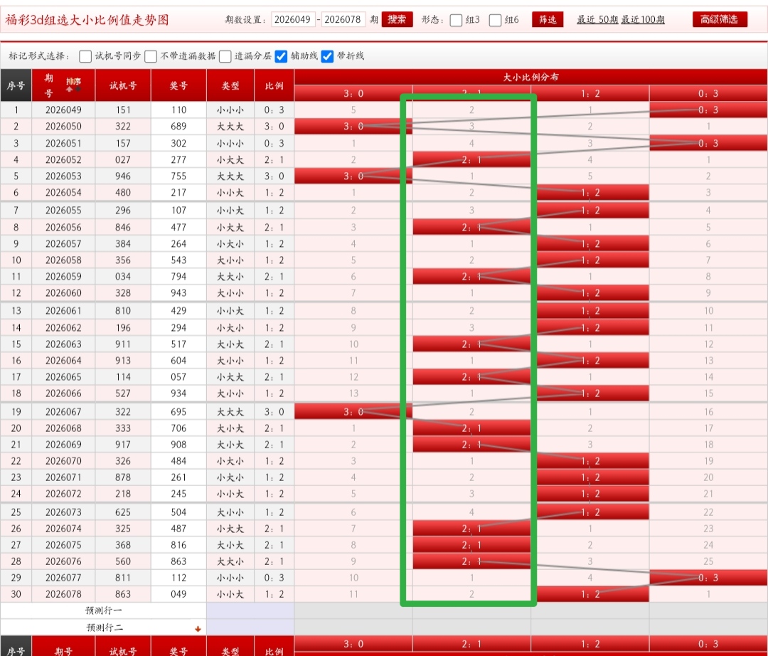 双色球第,期专家预测,钊痴旋质合,足彩网,足彩网首页,足彩网官网