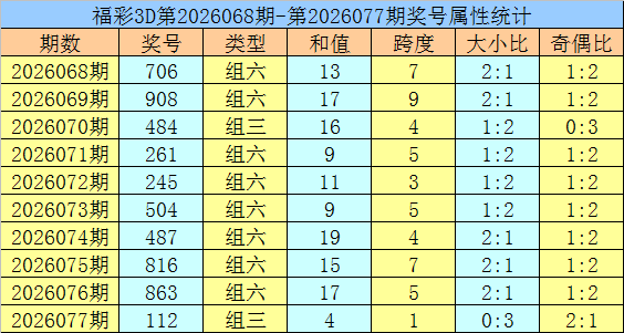 双色球,期预测,红球定胆,足彩网,足彩网首页,足彩网官网