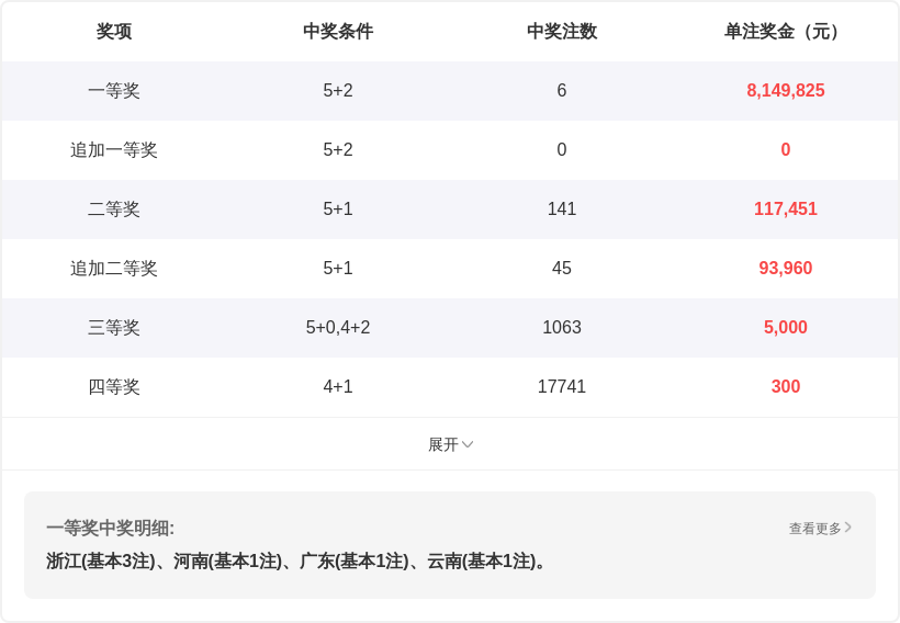 双色球专家,预测,复式,足彩网,足彩网首页,足彩网官网