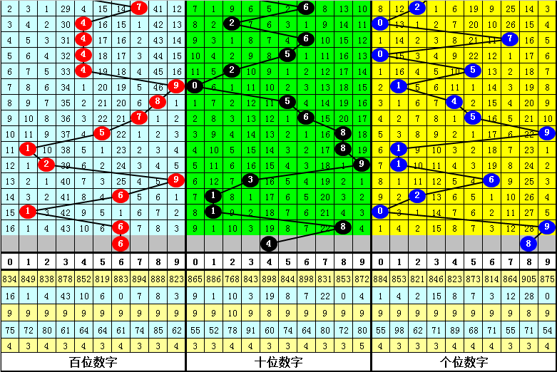 双色球,期预测,红球定胆,足彩网,足彩网首页,足彩网官网