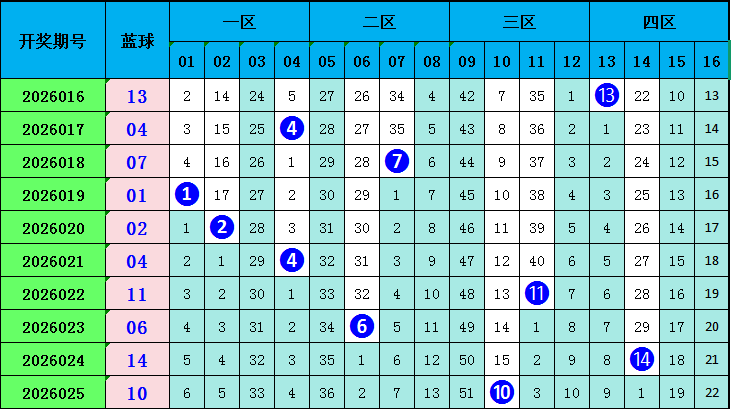 福彩快乐,期专家质合,推荐分析,足彩网,足彩网首页,足彩网官网