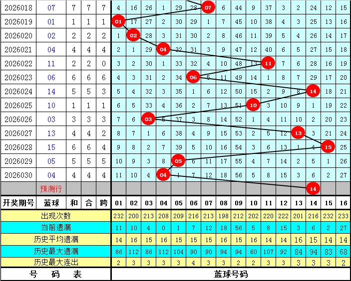 姜小姐大乐,期推荐,质合分析精,足彩网,足彩网首页,足彩网官网