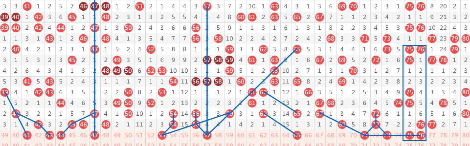 期双色球复,预测,专家推荐号,足彩网,足彩网首页,足彩网官网