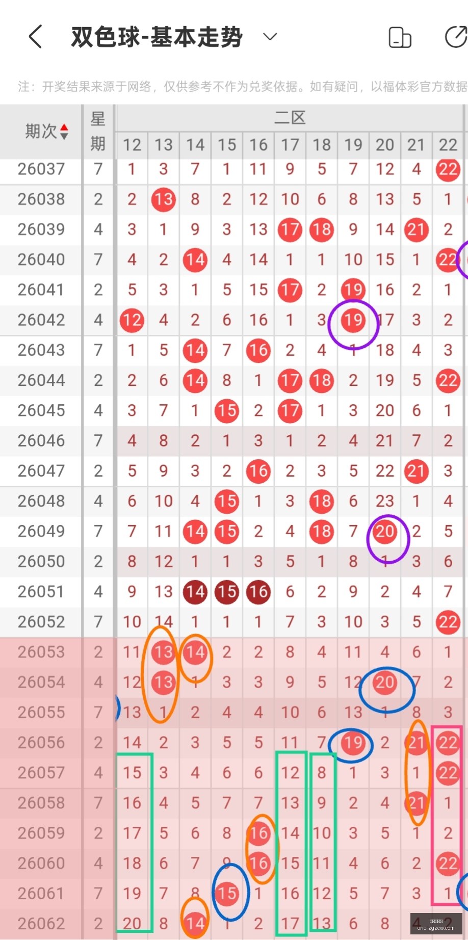 云涛大乐透,攻略,万前期解析,中国足彩网官网,中国足彩网评测,足彩数据分析,中国足彩网下载,足球比分直播