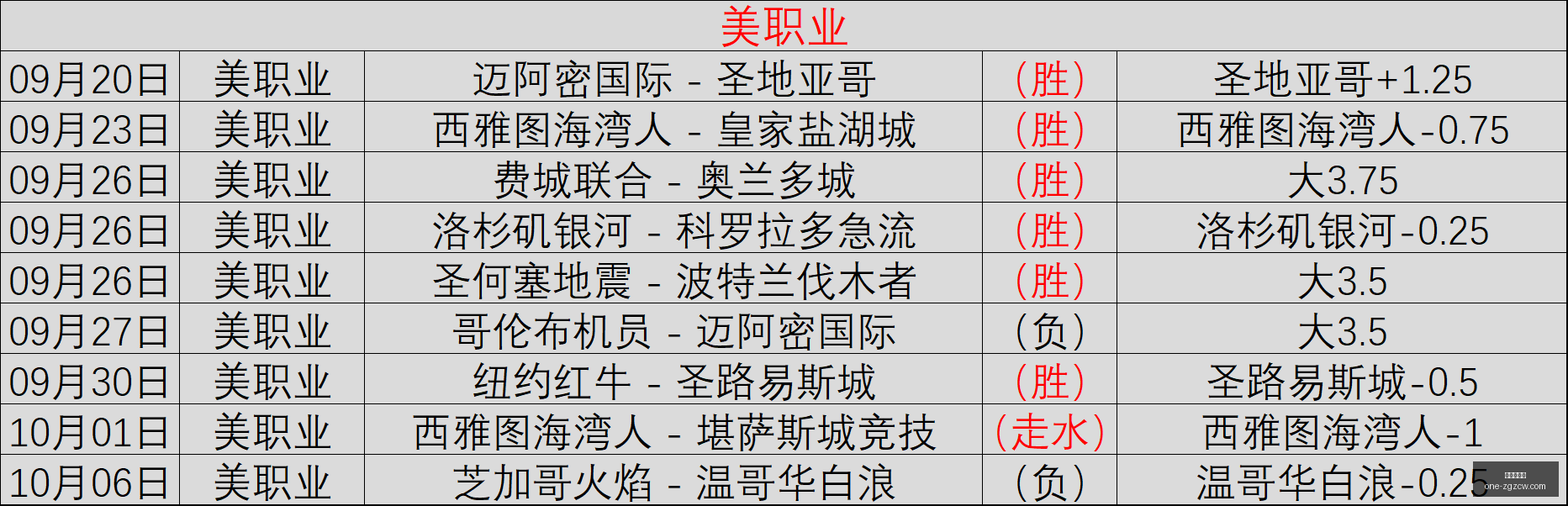 欧冠黄牌停,赛新规曝光,累积,中国足彩网官网,中国足彩网评测,足彩数据分析,中国足彩网下载,足球比分直播