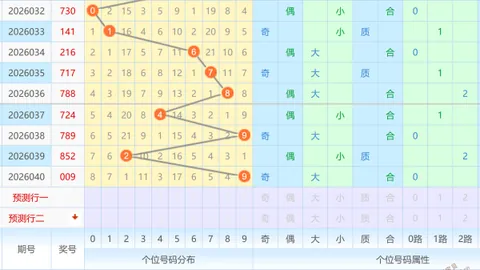 【绝色彩友独家揭秘】马年双色球2026015期：精准定兰球，专业解析，大奖在望！