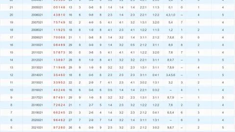 【巨鲨预测】三巨头排列三第2026038期：图解走势，精选40注组选，冲刺大奖！