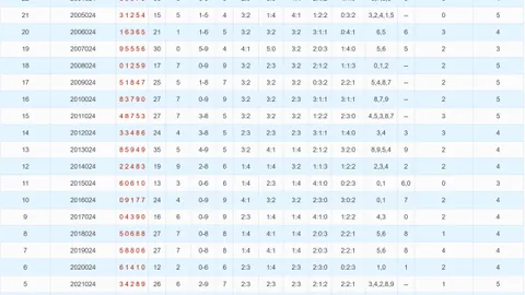 2026045期排列三专家推荐质合分析前区十码