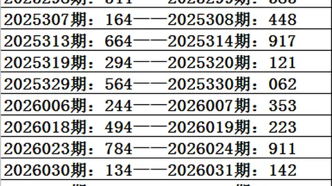 26024期双色球王重明推荐：红球05 15精选，奇偶比3