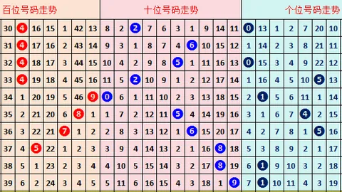 郑分析2026059期排列三：双胆25，杀1，质合直选