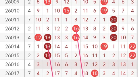 【抢时夺金】第2026036期福彩3D精准预测：今日必杀百位、十位、个位号码——1357,0237,0267！揭秘独门秘诀，不容错过！