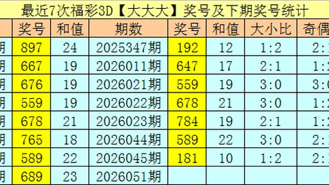 2026021期双色球红球精准预测，专家精心推荐