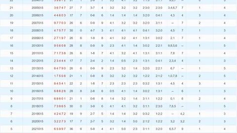 福彩3D第2026期：专家推荐定位杀四码，稳定策略解析