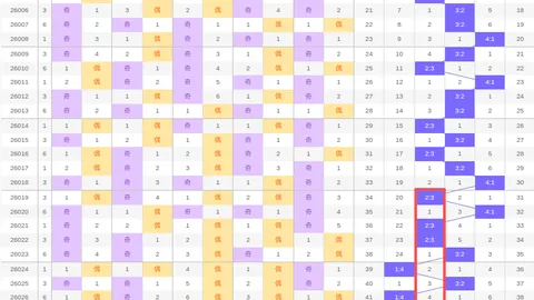 【2026期彩票揭秘】3D开奖前瞻：机选策略揭晓，必中“269”跨杀尾定胆大法！