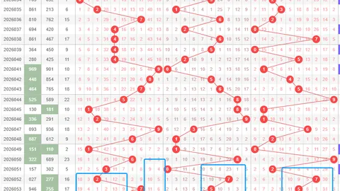 双色球2026022期诸葛孔明推荐：凤尾22、29