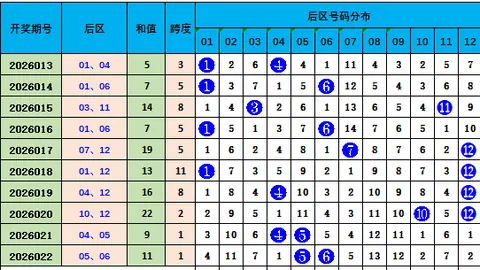 大乐透26020期专家推荐后区杀三码，质合分析解析