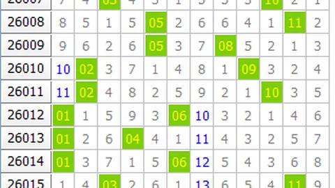 双色球26025期蓝球走势及分布分析