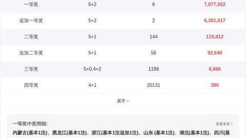 26080期大乐透专家质合分析及前区十码推荐